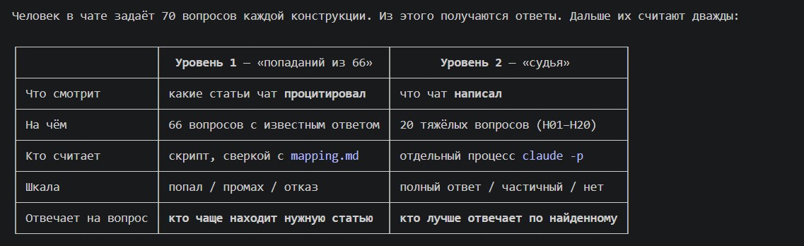 Лабораторный артефакт этапа 04