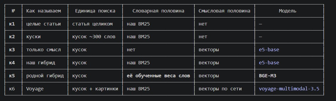 Лабораторный артефакт этапа 02