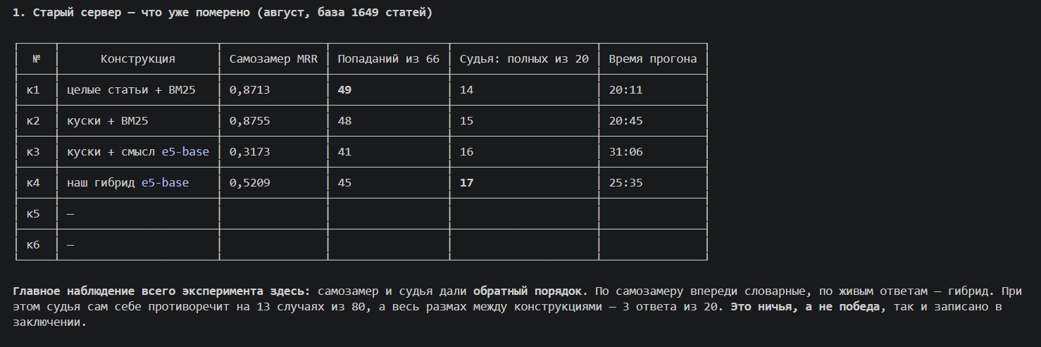 Лабораторный артефакт этапа 06