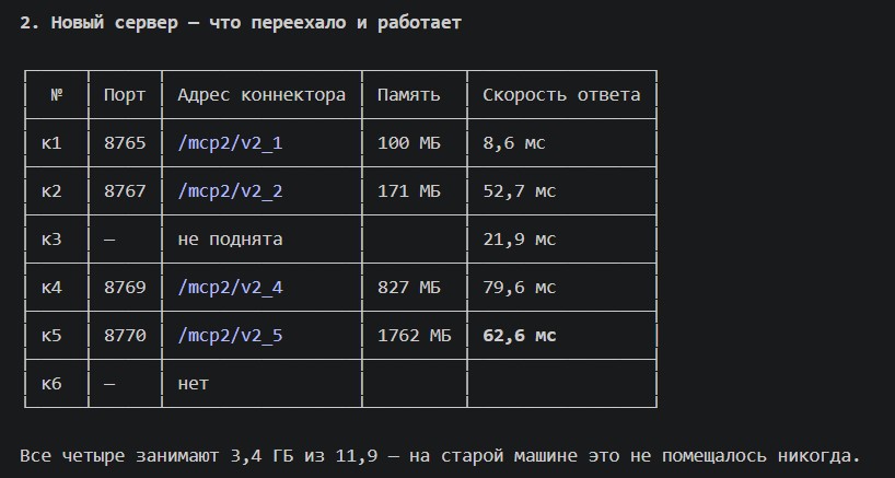 Лабораторный артефакт этапа 07